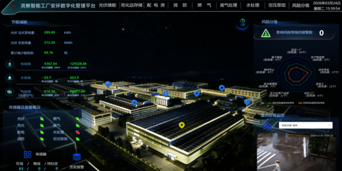 上海自仪正式推出智能工厂安环数字化管理解决方案